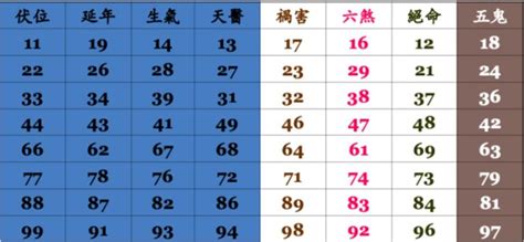 吉祥電話號碼|【電話號碼 吉】手機、固定電話好運號碼大公開，免。